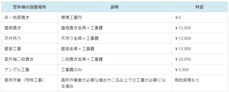 オプション工事料金