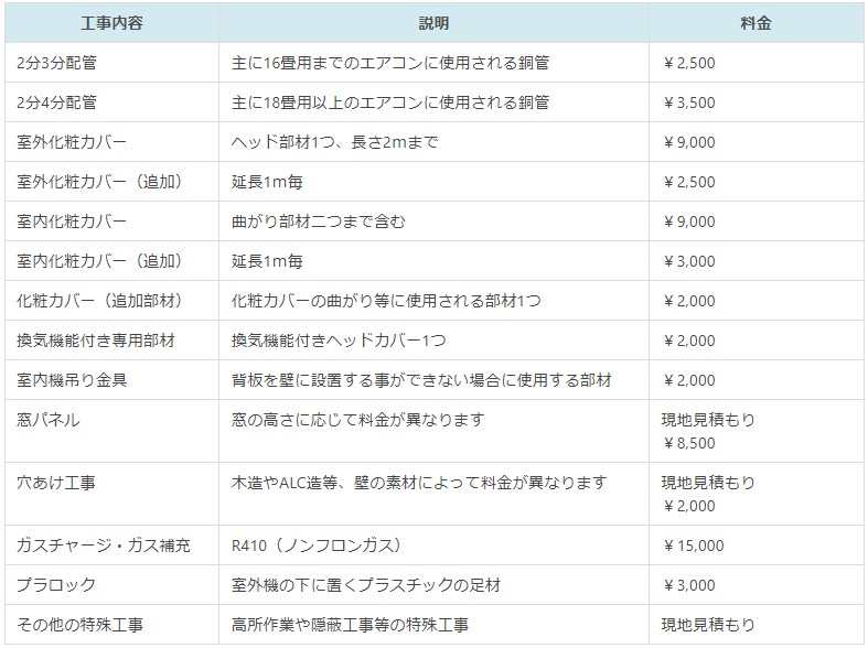 オプション工事